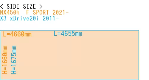 #NX450h+ F SPORT 2021- + X3 xDrive20i 2011-